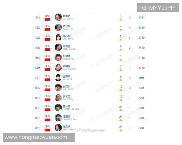 重庆羽毛球队在全国羽毛球速度排行榜中荣获第九名的佳绩引发关注